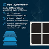 3 unidades Filtros de aire para refrigeradores, Filtros de carbón activado de alta eficiencia, con material PC, para LG LT120F, Kenmore Elite 469918, Compatible con ADQ73214404, 9918, 46-9918, ADQ73214402, ADQ73334008, ADQ73214403, Se adapta a selectos r