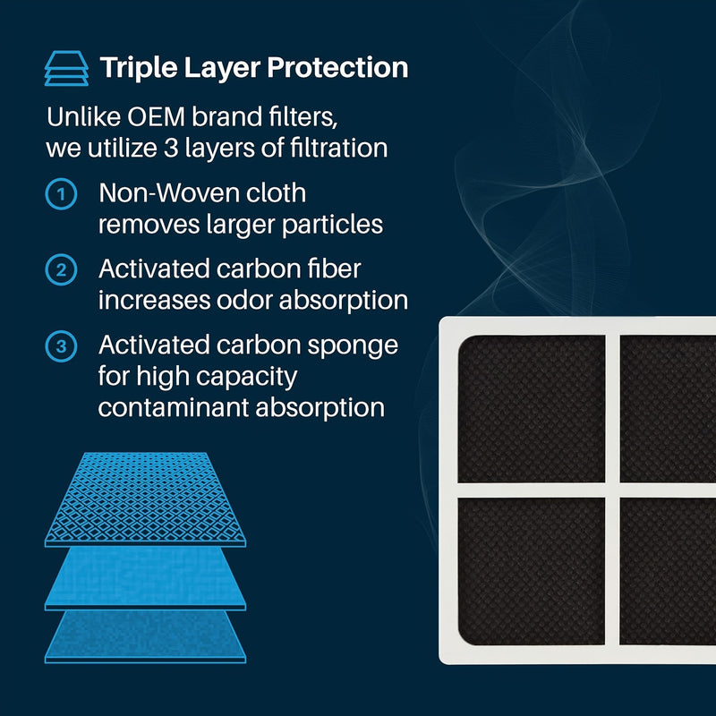 3 unidades Filtros de aire para refrigeradores, Filtros de carbón activado de alta eficiencia, con material PC, para LG LT120F, Kenmore Elite 469918, Compatible con ADQ73214404, 9918, 46-9918, ADQ73214402, ADQ73334008, ADQ73214403, Se adapta a selectos r