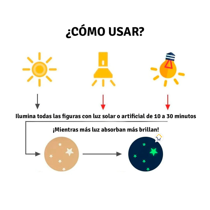 Figuras Luminosas 3D Fluorescentes Noche Dormitorio Hogar FIG006