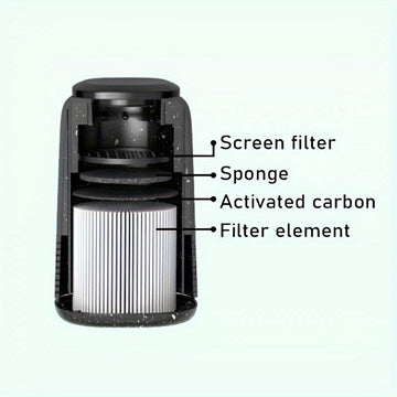 Filtro de Aire Personal Portátil 1pz - Purificador de Humo, Hasta Más de 1000 Usos, Sin Necesidad de Electricidad, Ideal para Frescura en Movimiento, Regalo Perfecto para Navidad y Año Nuevo