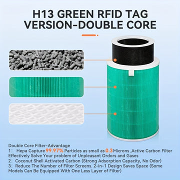 Filtro de aire de reemplazo para purificador de aire Xiaomi Mi Air Purifier 1, 2, 2S, 2C, 2H, 3, 3S, 3C, 3H - Filtro de papel HEPA de carbono, negro, blanco, verde, púrpura, purificación del aire | Estética moderna | Purificador de aire duradero