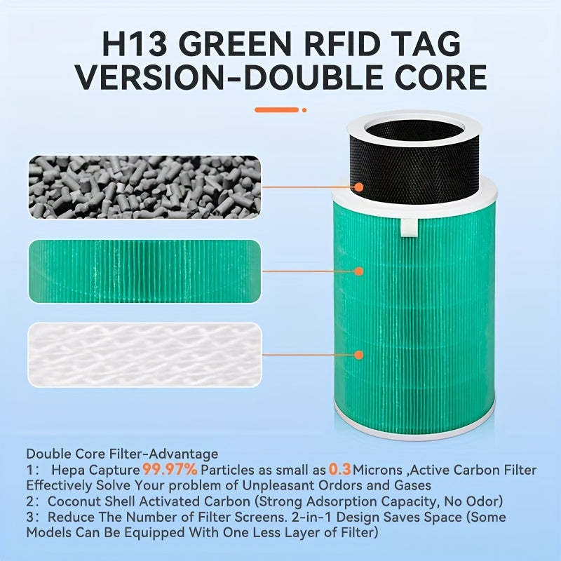 Filtro de aire de reemplazo para purificador de aire Xiaomi Mi Air Purifier 1, 2, 2S, 2C, 2H, 3, 3S, 3C, 3H - Filtro de papel HEPA de carbono, negro, blanco, verde, púrpura, purificación del aire | Estética moderna | Purificador de aire duradero