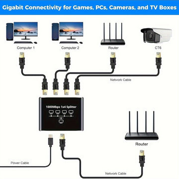 Divisor de red Gigabit Ethernet de 1 a 4, concentrador de red de 1000 Mbps con cable de alimentación USB, conector RJ45, acabado mate, compatible universalmente con cables Ethernet Cat5/5e/6/7/8, hub de distribución de red para múltiples dispositivos sin