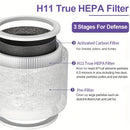 TOPWELL Paquete de 2 filtros de repuesto HEPA H13 para purificador de aire LEVOIT Core Mini, filtros de papel de alta eficiencia 3 en 1 compatibles con la pieza n.º Core Mini-RF