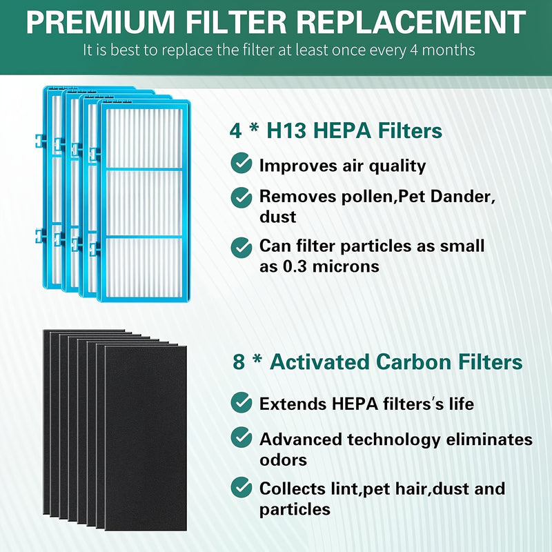 Kit de Filtro de Aire Compatible con Holmes AER1 de 14 piezas - Incluye 4 Filtros HEPA H13 y 8 Pre-filtros de Carbón Activado, Captura el 99.97% de las Partículas, con Diseño de Marco Azul para un Mejor Flujo de Aire - Compatible con HAPF30AT, HAP242, BA