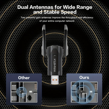 Adaptador sin varillas Mini para PC de Escritorio, Adaptador WiFi USB 900Mbps con Antena Dual Band de Alta Ganancia Integrada, Compatible con Windows 7/8/10/11 y Portátiles – ¡Activa tu Computadora en Segundos y Crea un Punto Acceso Móvil!
