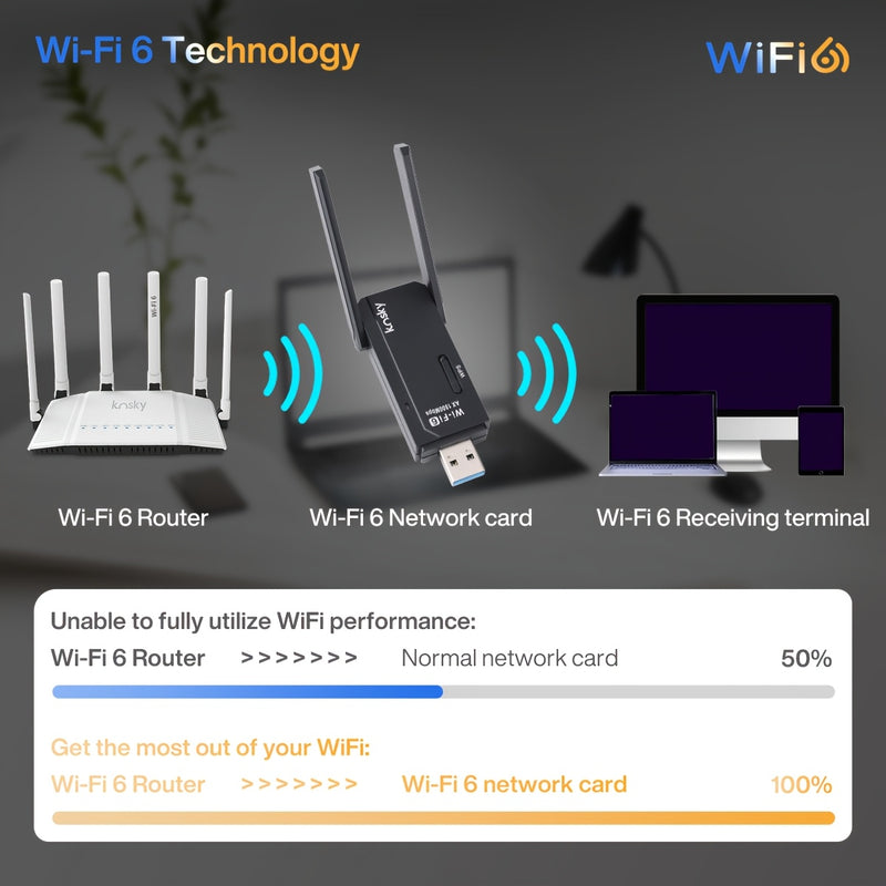 KS-WA1800 Adaptador inalámbrico USB con 1200Mbps 5GHz y 574Mbps 2.4GHz Dual-Band, 2x2dBi Antenas, WPS y USB 3.0, Plug & Play para PC/Laptop/Tablet - Batería, Diseño compacto, Adaptador inalámbrico para portátiles, Acceso a la red de tabletas, Acabado met