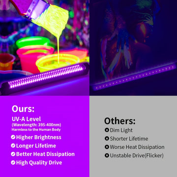 1 pza. Barra de luz negra UV, luz negra LED de 12.5 pulgadas/32 cm, para tapiz fluorescente, pintura corporal, fiesta brillante, luces de tira UV, instalación de succión/hebilla magnética, alimentación USB de 5 V, 385-400 nm.