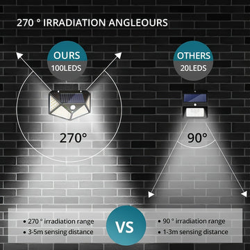 2 Piezas de Lámpara Solar Exterior Súper Brillante, 100 LED, Fuente de Luz Inteligente con Detección Automática en la Oscuridad, Carga Diurna Automática, Iluminación Cuatro Caras, Sensor de Movimiento Incluido, Carga Solar, Instalación Fácil