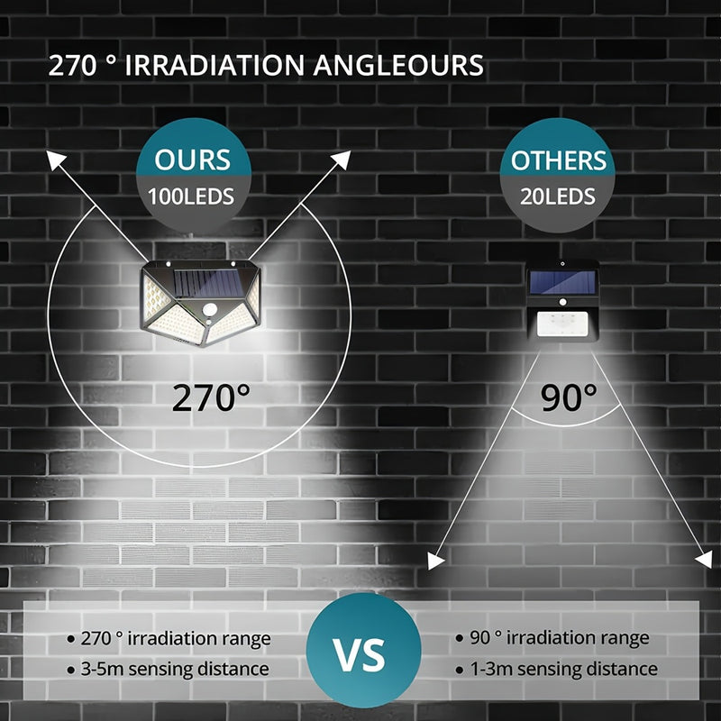 2 Piezas de Lámpara Solar Exterior Súper Brillante, 100 LED, Fuente de Luz Inteligente con Detección Automática en la Oscuridad, Carga Diurna Automática, Iluminación Cuatro Caras, Sensor de Movimiento Incluido, Carga Solar, Instalación Fácil