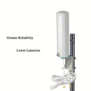 Antena Omni-Directional al aire libre 4G LTE para Router Modem Gateway, 2X2 Antenas MIMO con alta ganancia 28dBi/ Conector macho SMA/ 5 metros de cable