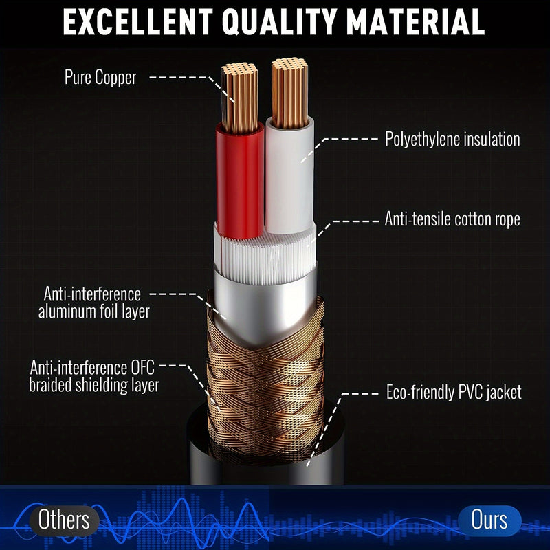 Cable de Audio TRS de Alta Resistencia de 1/4" a 1/4" - Conector Macho a Macho, Jack Estéreo, Interconexión Balanceada para Guitarra Eléctrica, Bajo, Mandolina | Conectores Chapados en Oro, Blindaje de Alta Densidad