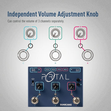 SONICAKE Mezclador de Señales Activo Portal - Selector de Línea Analógica con ABY y Bucle FX, True Bypass, Operación de Modo Dual, Alimentado por USB, Azul