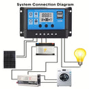 Panel Solar Portátil con Controlador de 100A, Accesorios para RV, Banco de Energía Cargador Solar para Camping, Barcos y Más