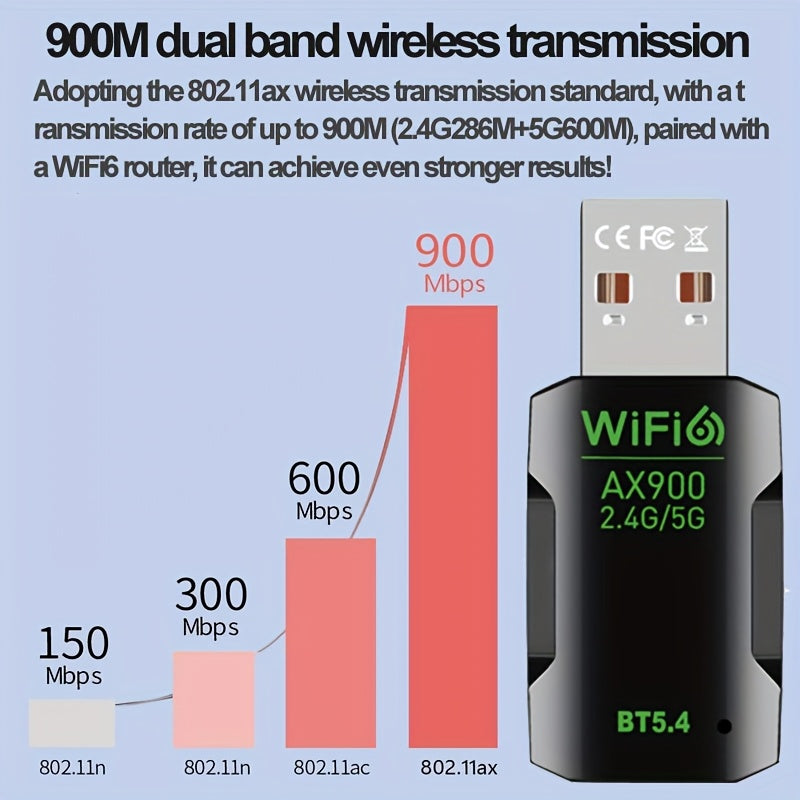 Adaptador WiFi USB, receptor WiFi 900M | Alta velocidad 802.11ac | 5dBi doble banda 2.4/5.8GHz adaptador de red inalámbrica, adecuado para PC/escritorio/tableta/portátil, compatible con Windows, Mac OS X