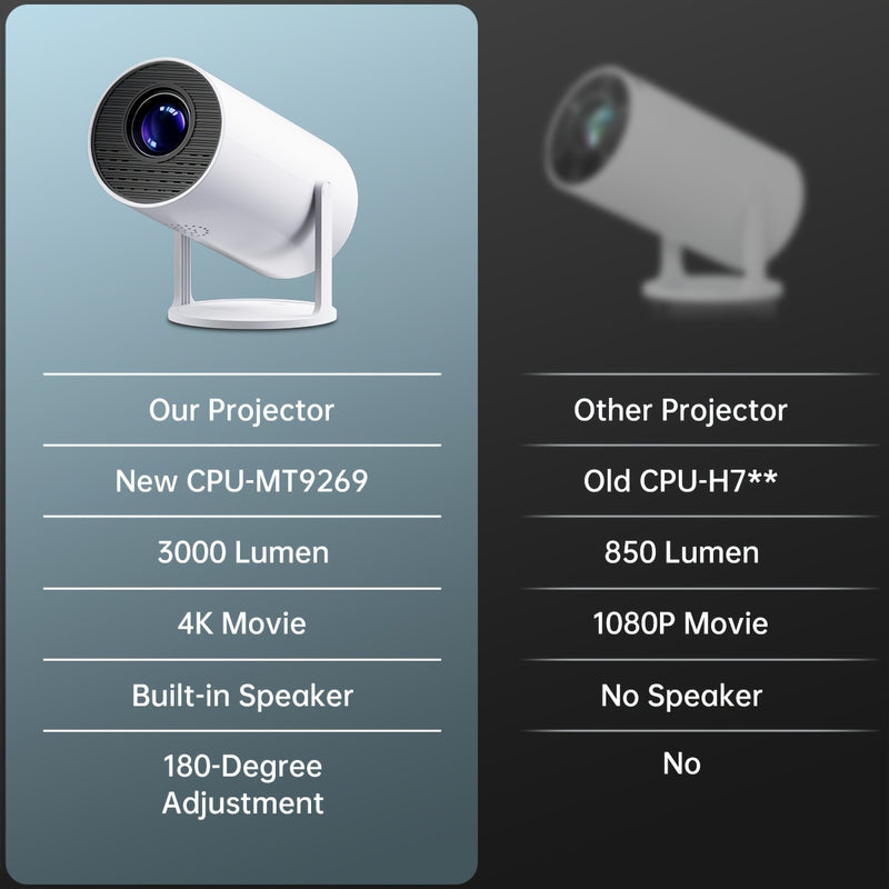 Proyector de Luz Galaxy para Dormitorio, Lámpara LED HD Cielo Estrellado, Iluminación Ambiental - Regalo Perfecto para Fiestas y Vacaciones, Pantalla de Proyección Doble Cara Portátil Ideal para Home Theater y Oficina