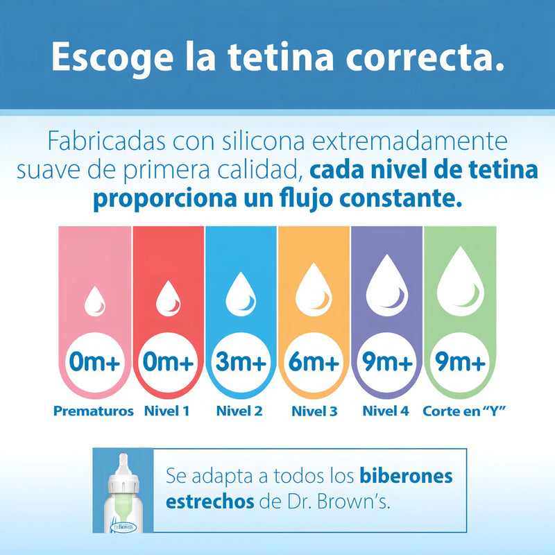 Chupo Dr Browns Para Biberón Estándar Nivel 2 Color Blanco Blanco