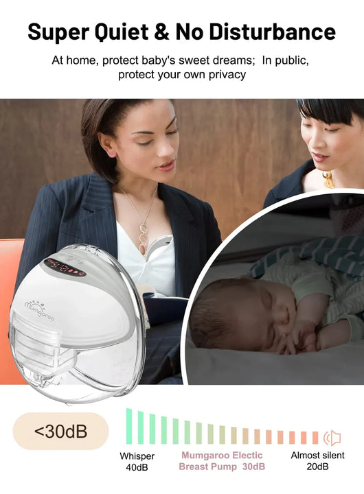 Extractor De Leche Manos Libres Con Pantalla Led.