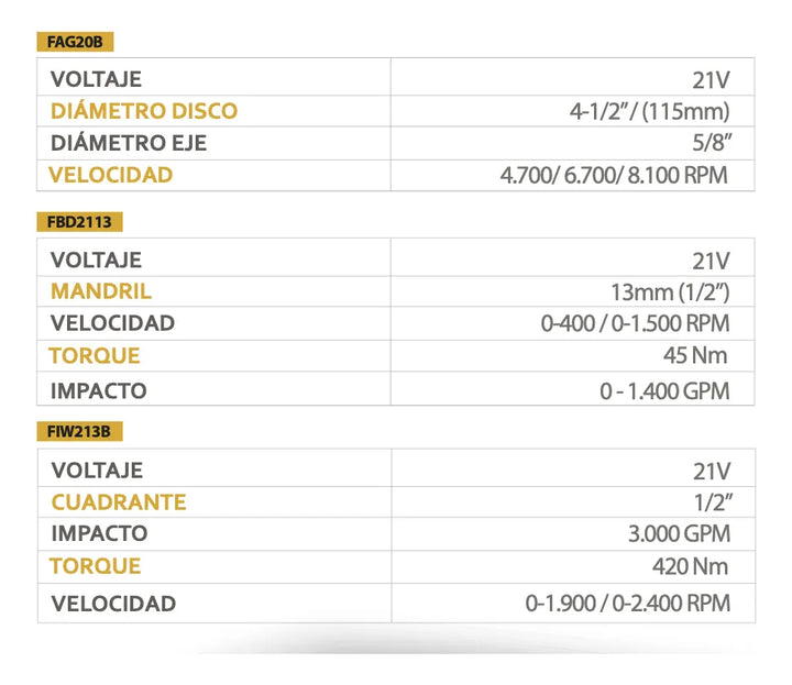 Taladro Furius Fbd2113 + Pulidora Fag20b + Llave De Impacto Naranja