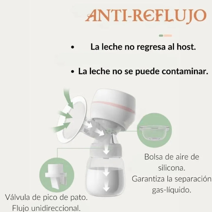 Extractor Electrico De Leche Materna Inalambrico Recargable