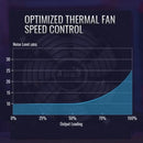 Fuente de poder para PC AeroCool Dorado 850W 850W negra