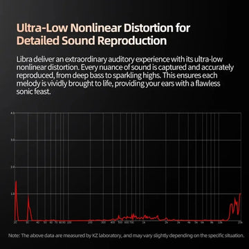 Auriculares Kz Libra Hi Res Monitores In Con Microfono Negro