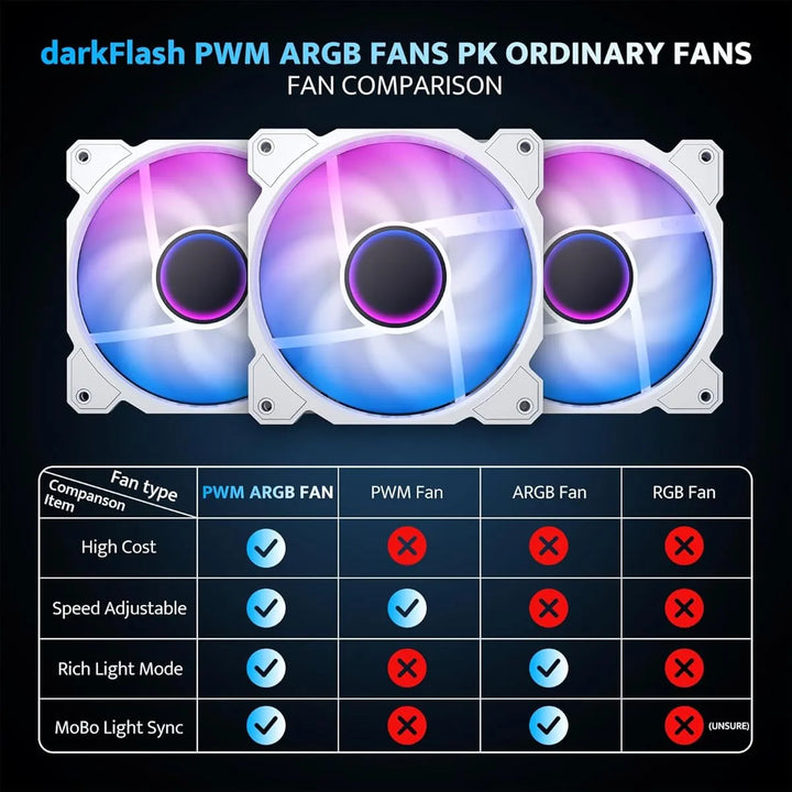 Carcasa Pc Darkflash Micro Atx Con 3 Ventiladores Argb