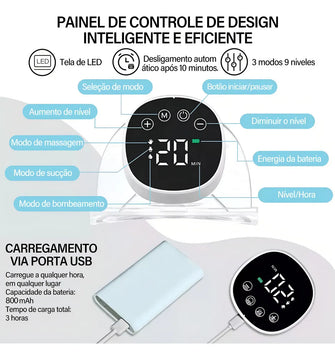 Extractor de leche materna eléctrico portátil, 3 modos, 9 marchas para cada modo Noveve
