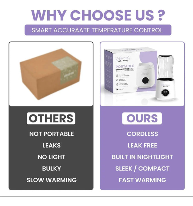 Calentador De Biberones Portatil Para Viajes Con Luz Nocturn