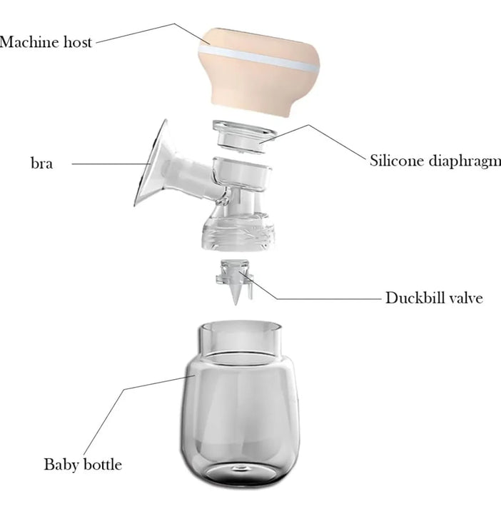 Extractor De Leche Materna Inalámbrico Portátil Electrico