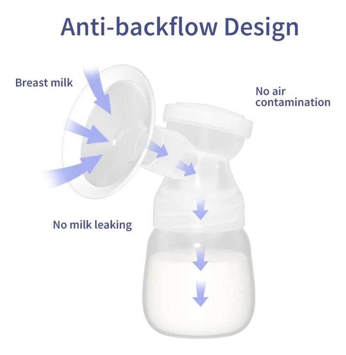 Extractor Doble De Leche Materna Pantalla Digital Eléctrico
