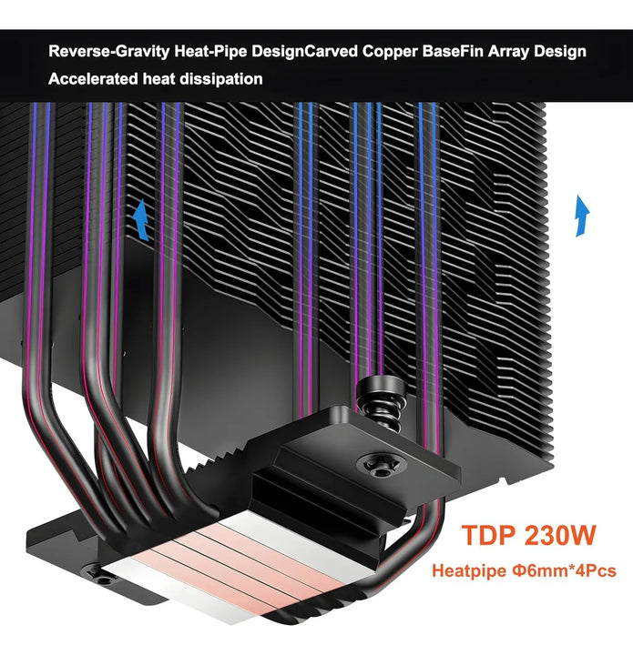 Disipador Pccooler Rz400 V2 Negro 240w Serie Cps Amd - Intel