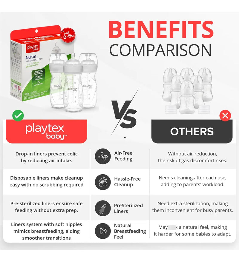 Playtex Baby Biberones Anticólicos Con Forros Desechables