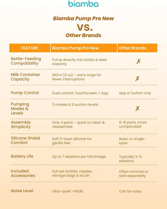 Extractora De Leche Ultra Silenciosa Y Sin Manos
