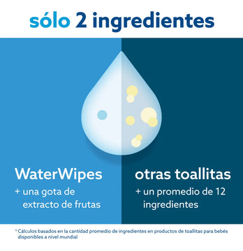 Toallas Húmedas Waterwipes X 28 Unidades