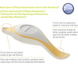 Extractor Manual Medela Harmony