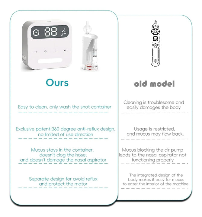 Aspirador Nasal Para Bebe Succión Eléctrica De Nariz Blanco