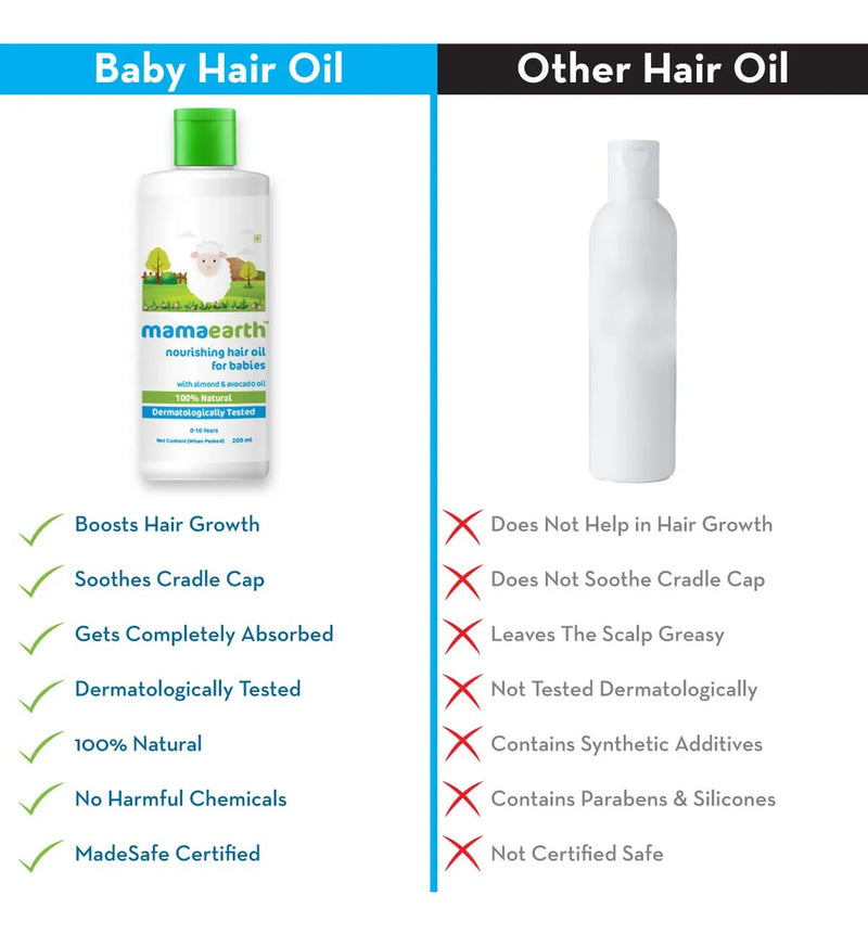 Mamaearth Aceite Nutritivo Para El Cabello Del Bebé, Cuida.