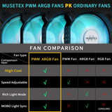 Funda De Pc Con Ventiladores Argb Preinstalados