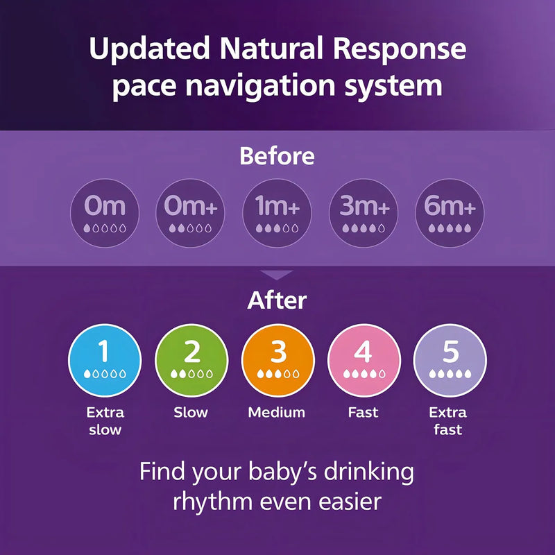 Philips Avent Biberón Natural Con Pezón De Respuesta Color Azul
