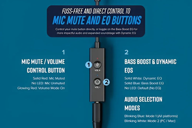 Sound Blaster Play! 4 Hi Res Dac 192 Khz/24 Bits Color Negro