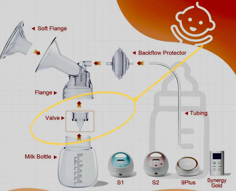 Valvula Repuesto Extractor De Leche Spectra S1 S2 S9 Plus