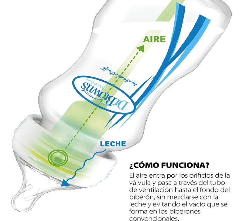 Biberon Boca Ancha Op+ 5oz 150ml +0m En Caja
