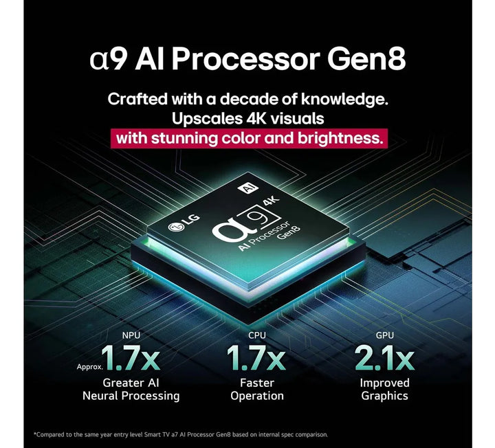 Televisor LG Smart Tv Oled Evo Ai C5 4k De 55 Pulgadas 2025