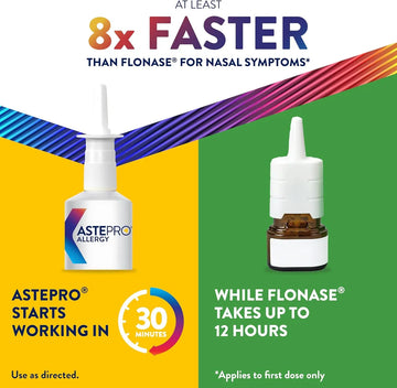 Astepro Aerosol Nasal: Alivio De Alergias Ultra Rápido 24h