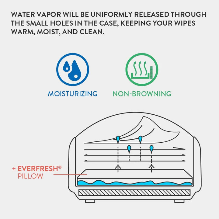 Repuesto Calentador De Toallita