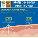 Bloqueador Banana Boat Sport Ultra En Barra