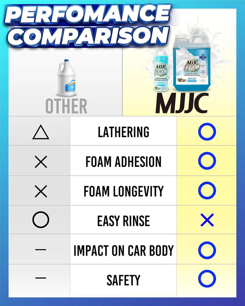 Mjjc Foam 64 Fl Oz - Espuma Lavado Profesional Para Autos