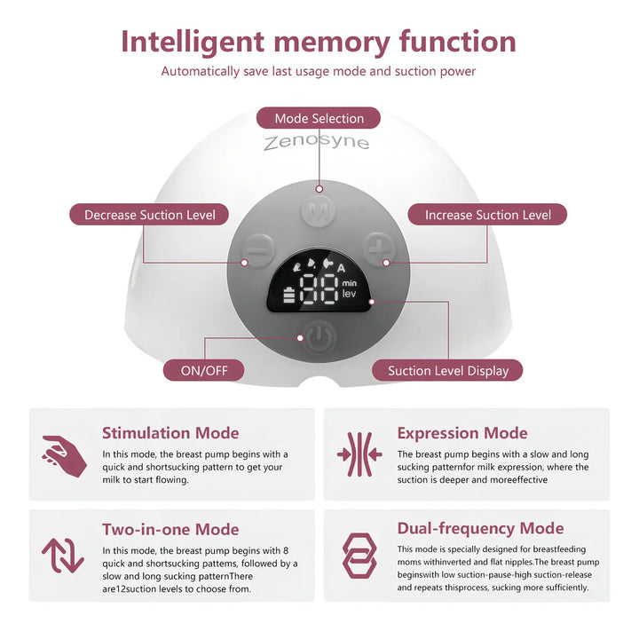 Extractor De Leche Eléctrico Portátil Con Pantalla Lcd 4 Mod