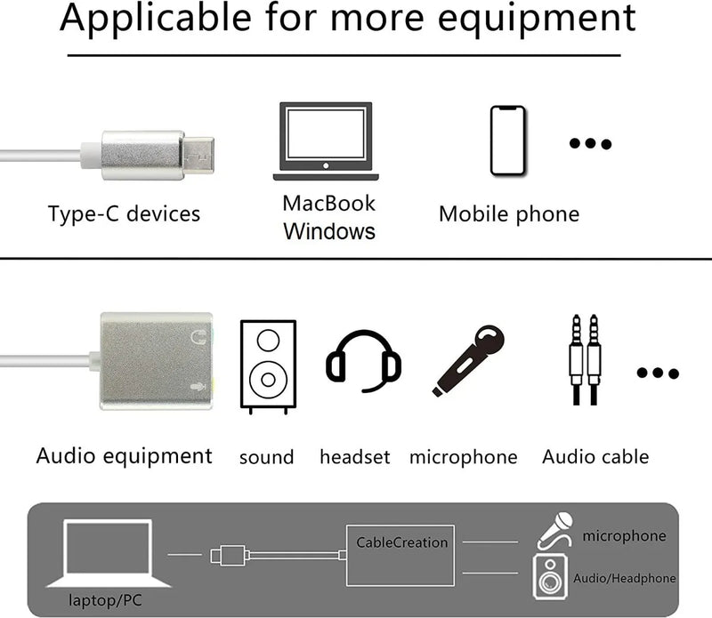 Tarjeta De Sonido Tipo C - Plug Microfono- Plug Audifonos